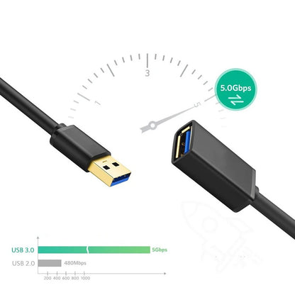 USB Extension cable - Sytorra