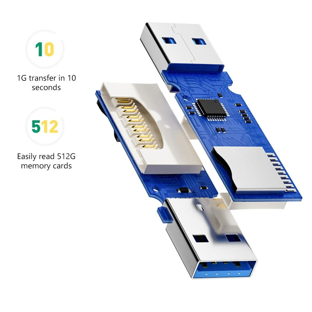 2-in-1 Card reader - Sytorra